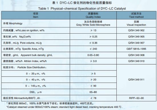點擊查看詳細信息<br>標題：　低生焦催化裂化催化劑DYC-LC 閱讀次數(shù)：10170